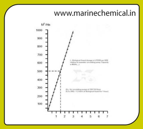 Biological Guard Antifouling